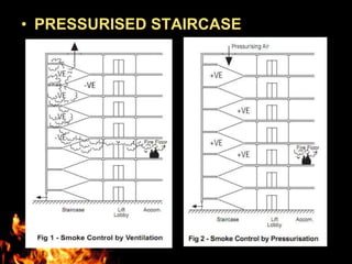 • PRESSURISED STAIRCASE
 