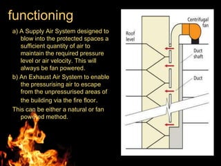 functioning
a) A Supply Air System designed to
   blow into the protected spaces a
   sufficient quantity of air to
   maintain the required pressure
   level or air velocity. This will
   always be fan powered.
b) An Exhaust Air System to enable
   the pressurising air to escape
   from the unpressurised areas of
   the building via the fire floor.
This can be either a natural or fan
   powered method.
 