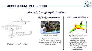 Machine Learning Aerospace Generative AI in Aerospace Industry | PDF