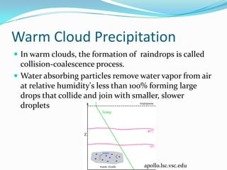 Warm Cloud Precipitation
 In warm clouds, the formation of raindrops is called
  collision-coalescence process.
 Water absorbing particles remove water vapor from air
  at relative humidity's less than 100% forming large
  drops that collide and join with smaller, slower
  droplets




                                    apollo.lsc.vsc.edu
 