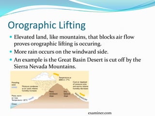 Orographic Lifting
 Elevated land, like mountains, that blocks air flow
  proves orographic lifting is occuring.
 More rain occurs on the windward side.
 An example is the Great Basin Desert is cut off by the
  Sierra Nevada Mountains.




                                 examiner.com
 