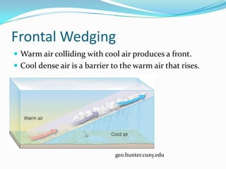 Frontal Wedging
 Warm air colliding with cool air produces a front.
 Cool dense air is a barrier to the warm air that rises.




                               geo.hunter.cuny.edu
 