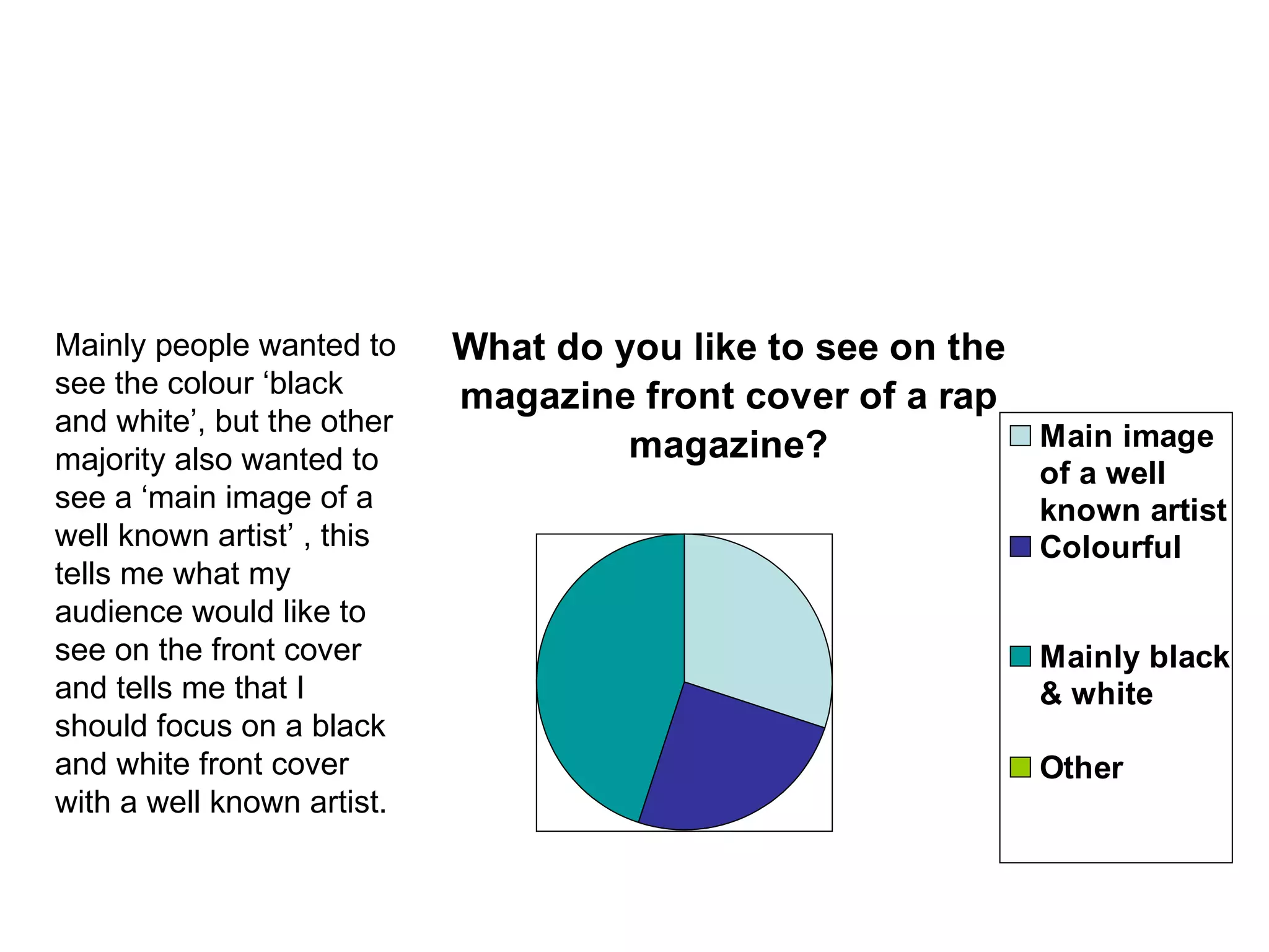 Mainly people wanted to see the colour ‘black and white’, but the other majority also wanted to see a ‘main image of a well known artist’ , this tells me what my audience would like to see on the front cover and tells me that I should focus on a black and white front cover with a well known artist.  