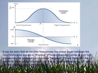 It can be seen that at very low frequencies the phase angle between the
input and output signals is "Positive" (Phase Advanced), while at very high
frequencies the phase angle becomes "Negative" (Phase Delay). In the
middle of these two points the circuit is at its resonant frequency, (ƒr) with
the two signals being "in-phase" or 0o.
 