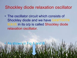 Shockley diode relaxation oscillator
• The oscillator circuit which consists of
  Shockley diode and we have sawtooth
  wave in its o/p is called Shockley diode
  relaxation oscillator.



• As shown in Fig A and B
 