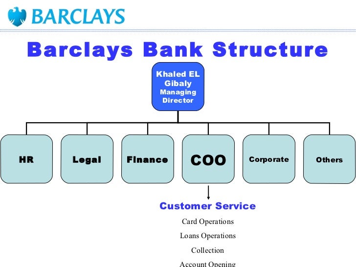 barclays will writing service