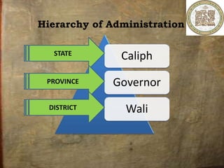 Hierarchy of Administration
Caliph
Governor
Wali
STATE
PROVINCE
DISTRICT
 