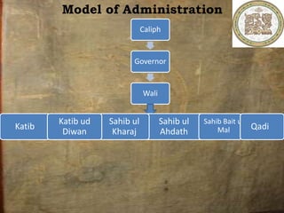 Model of Administration
Caliph
Governor
Wali
Sahib ul
Ahdath
Katib
Sahib ul
Kharaj
Katib ud
Diwan
Sahib Bait ul
Mal Qadi
 