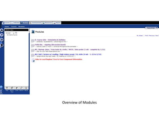 Overview of Modules
 