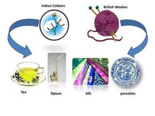 Indian Cottons          British Woolen




Tea        Opium       Silk            porcelain
 