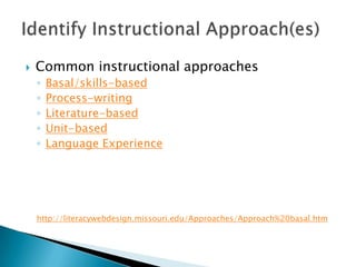    Common instructional approaches
    ◦   Basal/skills-based
    ◦   Process-writing
    ◦   Literature-based
    ◦   Unit-based
    ◦   Language Experience




    http://literacywebdesign.missouri.edu/Approaches/Approach%20basal.htm
 