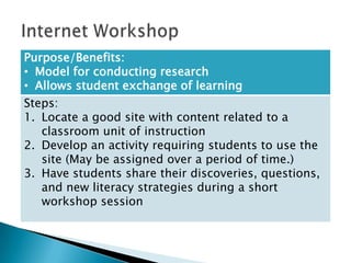 Purpose/Benefits:
• Model for conducting research
• Allows student exchange of learning
Steps:
1. Locate a good site with content related to a
   classroom unit of instruction
2. Develop an activity requiring students to use the
   site (May be assigned over a period of time.)
3. Have students share their discoveries, questions,
   and new literacy strategies during a short
   workshop session
 