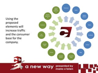 Social                Television
                                                Media
                                                                                                 Radio
                                               Applicatio
                                                   ns

                               Mobile
                                                                                                                Online
                              Applicatio
                                                                                                                Visitors
                                 ns
Using the
proposed
                   Podcasts                                                                                                Radio
elements will
increase traffic                                                        CNMG
and the consumer    Live
                   Events
                                                                                                                           Facebook


base for the
company.                Google
                                                                                                                      Twitter
                         Plus




                                       Vimeo                                                             Digg

                                                            Youtube                 Journalist
                                                             Station                  Blogs
 