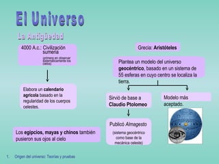 <ul><li>Origen del universo: Teorías y pruebas </li></ul>El Universo Los  egipcios, mayas y chinos  también pusieron sus o...