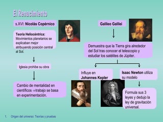 <ul><li>Origen del universo: Teorías y pruebas </li></ul>Demuestra que la Tierra gira alrededor del Sol tras conocer el te...