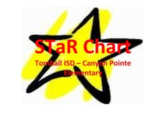 STaR Chart
Tomball ISD – Canyon Pointe
Elementary
 