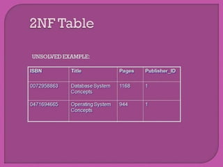 Database Normalization