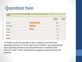 Question two
In relation to the first question it was a surprise to see the most
appealing element of a music video is the storyline. I was expecting the
most appealing element to be the performance in relation to the
theme of ‘’Girls’’ which seemed to be a popular answer from the first
question.
 