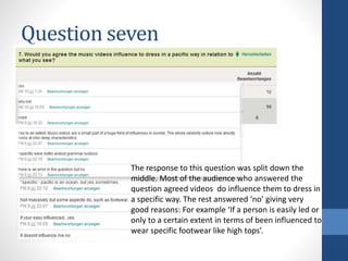 Question seven
The response to this question was split down the
middle. Most of the audience who answered the
question agreed videos do influence them to dress in
a specific way. The rest answered ‘no’ giving very
good reasons: For example ‘If a person is easily led or
only to a certain extent in terms of been influenced to
wear specific footwear like high tops’.
 
