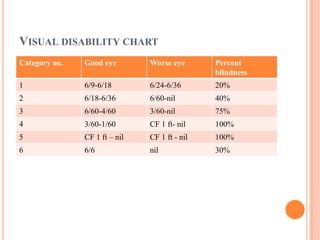 low vision aids | PPTX