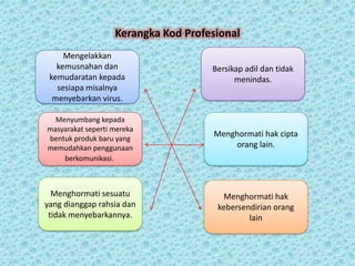 Kerangka Kod Profesional
     Mengelakkan
   kemusnahan dan                    Bersikap adil dan tidak
 kemudaratan kepada                        menindas.
   sesiapa misalnya
  menyebarkan virus.

  Menyumbang kepada
masyarakat seperti mereka
                                     Menghormati hak cipta
bentuk produk baru yang
memudahkan penggunaan                    orang lain.
    berkomunikasi.



  Menghormati sesuatu                  Menghormati hak
yang dianggap rahsia dan              kebersendirian orang
 tidak menyebarkannya.                        lain
 