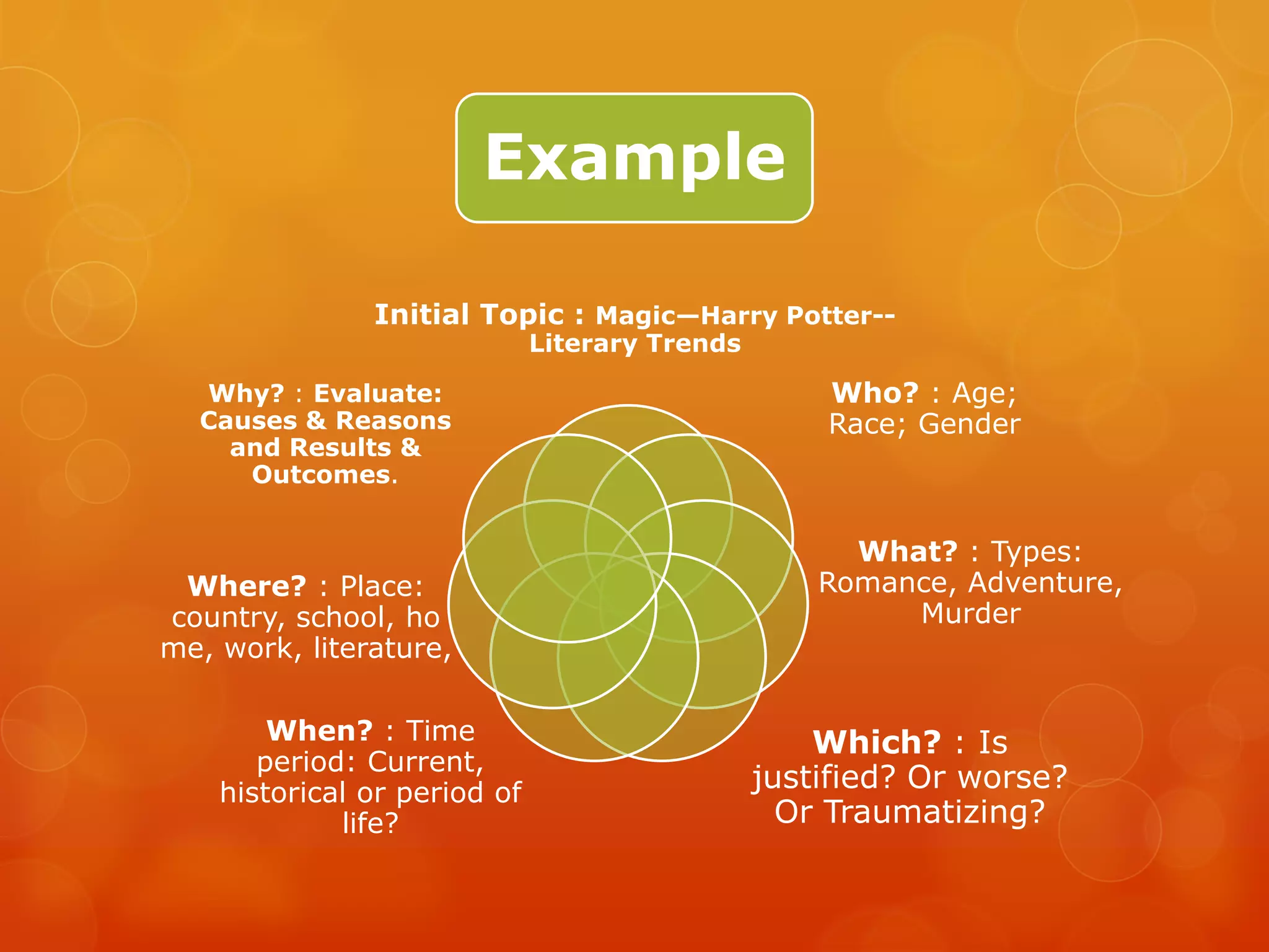 Example

               Initial Topic : Magic—Harry Potter--
                              Literary Trends

  Why? : Evaluate:                                  Who? : Age;
  Causes & Reasons                                  Race; Gender
    and Results &
     Outcomes.


                                                      What? : Types:
 Where? : Place:                                    Romance, Adventure,
country, school, ho                                      Murder
me, work, literature,

        When? : Time                                Which? : Is
       period: Current,
    historical or period of
                                                justified? Or worse?
             life?                                Or Traumatizing?
 