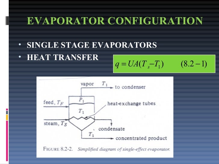single effect evaporators