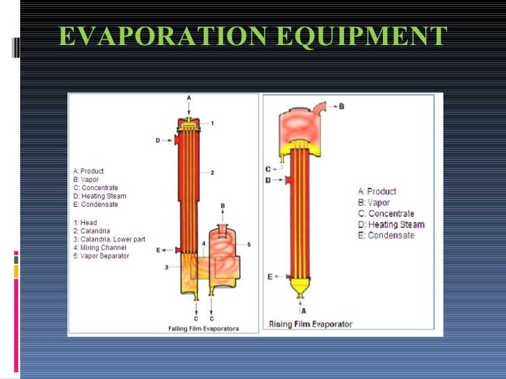 single effect evaporators