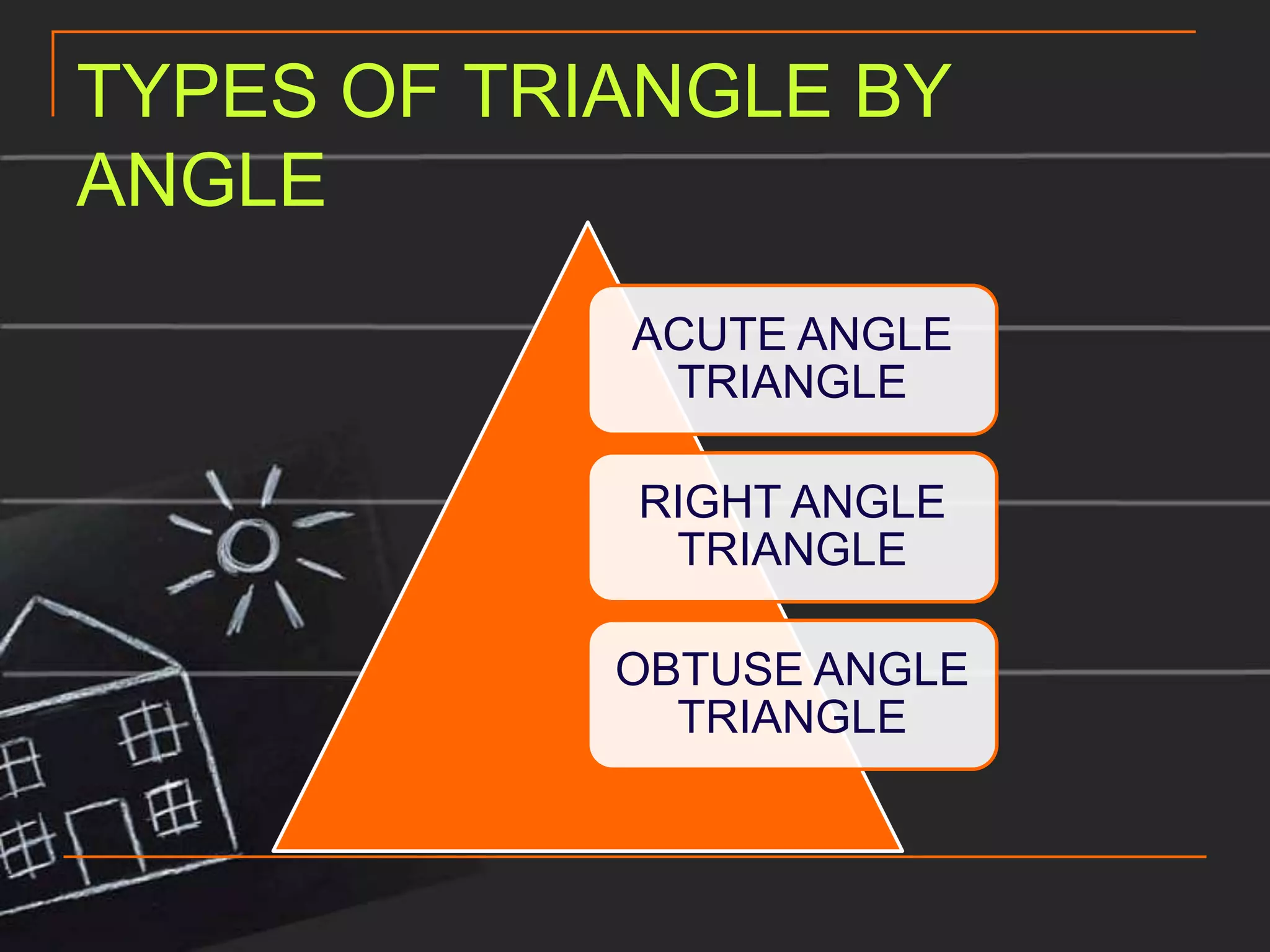 TYPES OF TRIANGLE BY
ANGLE
            ACUTE ANGLE
             TRIANGLE

            RIGHT ANGLE
             TRIANGLE

            OBTUSE ANGLE
              TRIANGLE
 