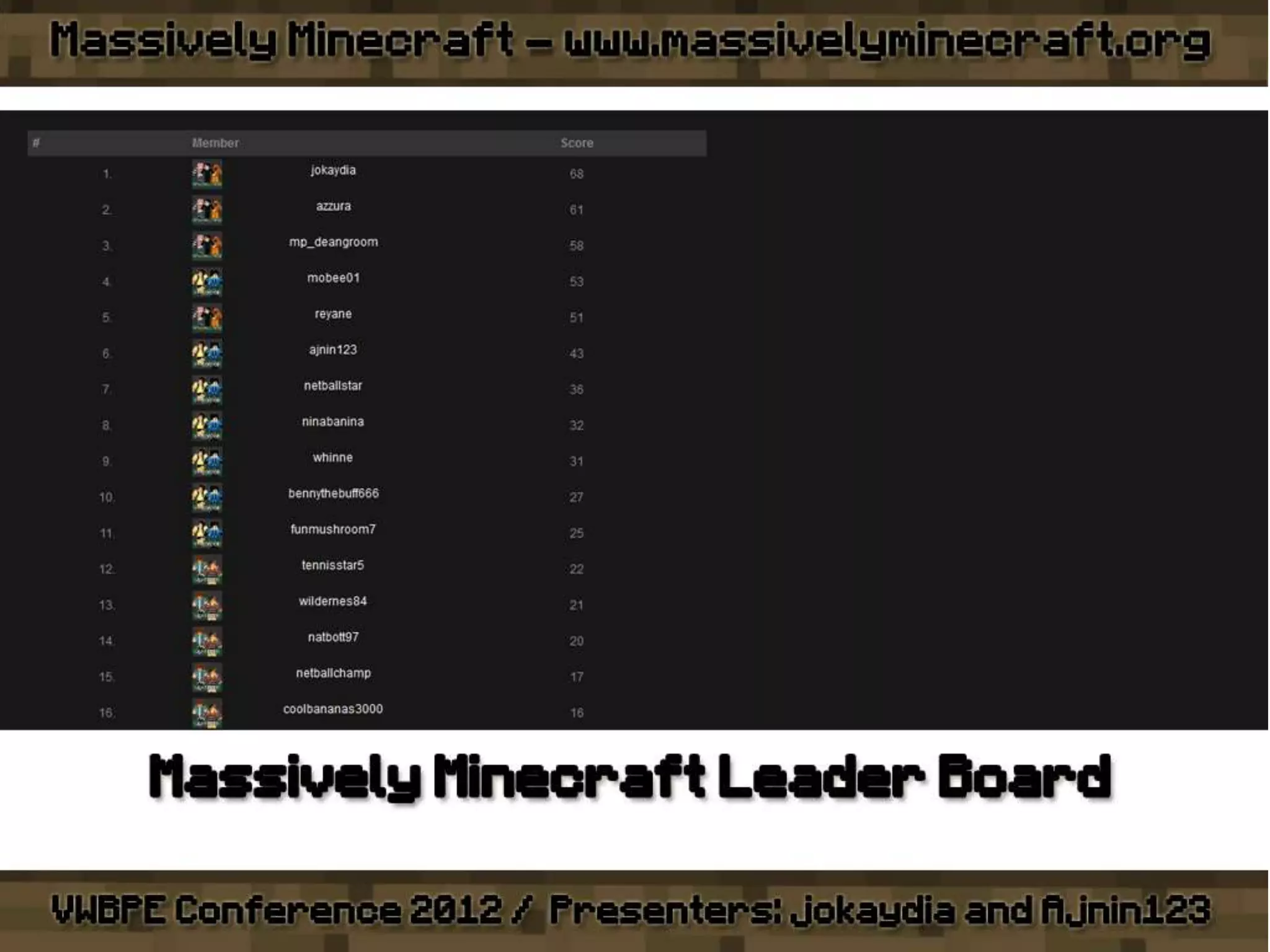 VWBPE 2012 - Massively Minecraft - Learning WITH Little Miners!
