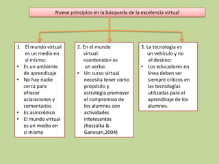 Nueve principios en la búsqueda de la excelencia virtual




1. El mundo virtual      2. En el mundo               3. La tecnología es
    es un medio en          virtual:                     un vehículo y no
    sí mismo:               «contenido» es                el destino:
• Es un ambiente              un verbo:               • Los educadores en
   de aprendizaje        • Un curso virtual               línea deben ser
• No hay nadie               necesita tener como          siempre críticos en
   cerca para                propósito y                  las tecnologías
   ofrecer                   estrategia promover          utilizadas para el
   aclaraciones y            el compromiso de             aprendizaje de los
   comentarios               los alumnos con              alumnos.
• Es asincrónico             actividades
• El mundo virtual           interesantes
   es un medio en            (Koszalka &
   sí mismo                  Ganesan,2004)
 