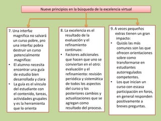 Nueve principios en la búsqueda de la excelencia virtual




                                8. La excelencia es el         9. A veces pequeños
7. Una interfaz
                                   resultado de la                extras tienen un gran
   magnifica no salvará
                                   evaluación y el                 impacto:
   un curso pobre, pro
                                   refinamiento                • Quizás las más
   una interfaz pobra
                                   continuos:                       comunes son las que
   destruir un curso
                                • Factores adicionales              ofrecen orientaciones
    potencialmente
                                    que hacen que uno se            sobre como
    magnifico:
                                                                    transformarse en
• El alumno necesita                conviertan en el otro:
                                    evaluación y el                 estudiantes
   encontrar una guía
                                    refinamiento: revisión          autorregulados
   de estudio bien
                                    periódica y sistemática         competentes.
   desarrollada y clara
                                                               • Los que inician un
• La guía es el vinculo             de todos los aspectos
                                    del curso y los                 curso con escasa
   del estudiante con
                                    posteriores cambios y           participación en foros,
   el contenido, tareas,
                                    actualizaciones que se          en general responden
   actividades grupales
                                    agregan como                    positivamente a
   y es la herramienta
                                    resultado del proceso.          breves preguntas.
   que lo orienta
 