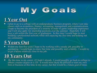 1 Year Out
   I plan to go to a college with an undergraduate business program, where I can take
    classes such as economics, finance, accounting, management and communications.
    I hope to become the president of a sorority in order to game leadership experience
    and I will also apply for internship positions over the summer. Hopefully I will
    have a job within the first year of graduation. In this time I would hope to start
    building a professional network while still enjoying my free time and helping out
    my community.

5 Years Out
   Within my first five years I hope to be working with a steady job, possibly in
    accounting. I would hope to enjoy free time and possibly start a family. I would try
    to get a house relatively close to my job.

10 Years Out
    By this time in my career, if I hadn’t already, I would possibly go back to college to
    obtain a master degree or a J.D. It would most likely be difficult to start my own
    firm or business at this time in my career, but that would be a future goal of mine.
 