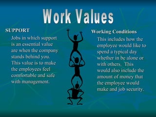 SUPPORT                   Working Conditions
  Jobs in which support    This includes how the
  is an essential value    employee would like to
  are when the company     spend a typical day
  stands behind you.       whether in be alone or
  This value is to make    with others. This
  the employees feel       would also include the
  comfortable and safe     amount of money that
  with management.         the employee would
                           make and job security.
 