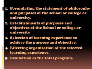 1. Formulating the statement of philosophy
   and purposes of the school or college or
   university.
2. Establishments of purposes and
   objectives of the School or college or
   university
3. Selection of learning experience to
   achieve the purpose and objective.
4. Effecting organization of the selected
   learning experience.
5. Evaluation of the total program.
 