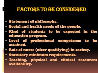 Factors to be considered

 Statement of philosophy.
 Social and health needs of the people.
 Kind of students to be expected in the
  education program.
 Level of professional competence to be
  attained.
 Role of nurse (after qualifying) in society.
 Statutory minimum requirements.
 Teaching, physical and clinical resources
 availability.
 
