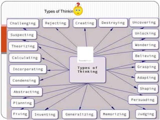 Types of Thinking
 