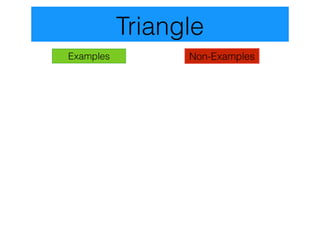 Triangle
Examples         Non-Examples
 