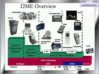 J2ME Overview
 