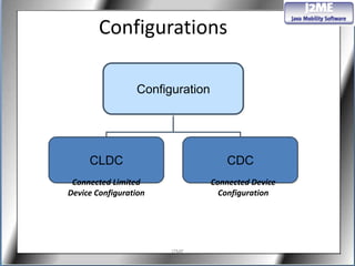 Configurations

                 Configuration




     CLDC                            CDC
 Connected Limited               Connected Device
Device Configuration               Configuration




                       J2ME
 