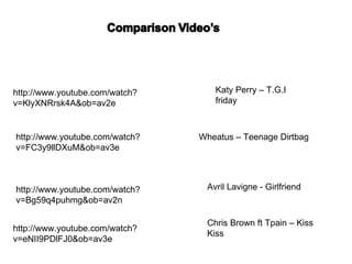 http://www.youtube.com/watch?      Katy Perry – T.G.I
v=KlyXNRrsk4A&ob=av2e              friday



http://www.youtube.com/watch?   Wheatus – Teenage Dirtbag
v=FC3y9llDXuM&ob=av3e



http://www.youtube.com/watch?    Avril Lavigne - Girlfriend
v=Bg59q4puhmg&ob=av2n

                                 Chris Brown ft Tpain – Kiss
http://www.youtube.com/watch?
                                 Kiss
v=eNII9PDlFJ0&ob=av3e
 