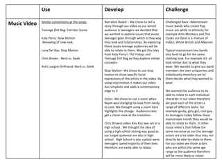 Use                                       Develop                                       Challenge

              Similar conventions as the songs          Narrative Based – We chose to tell a          Challenged Race –Mainstream
Music Video                                             story through our video as our aimed          music bands who create Pop
              Teenage Dirt Bag: Corridor Scene          audience is teenagers we decided that         music are white in ethnicity for
                                                        we wanted to explore issues that every        example Artic Monkeys and The
              Katy Perry: Slow Motion                   teenager goes through which is they way       Cooks our band is a mixture of
              Revealing of new look.                    they look and relationships. By exploring     Indian, White British and Albanian.
                                                        these issues teenage audiences will be
              Lana Del Ray: Stop Motion                 able to relate to them. We got this idea      Typical mainstream boy bands
                                                        from Katy Perry’s TGI Fridays and             also tend to go for the same
              Chris Brown : Nerd vs. Geek               Teenage Dirt Bag as they explore similar      clothing look. For example JLS all
                                                        concepts.                                     look similar due to what they
              Avril Lavigne Girlfriend: Nerd vs. Geek                                                 wear. We wanted to give our band
                                                        Stop Motion- We chose to use stop             members the own uniqueness and
                                                        motion to show specific facial                individuality therefore we let
                                                        expressions of the artists in the video. By   them decide what they wanted to
                                                        using stop motion it makes our video          wear.
                                                        less simplistic and adds a contemporary
                                                        edge to it                                    We wanted the audience to be
                                                                                                      able to relate to each individual
                                                        Zoom- We chose to use a zoom when             character in our video therefore
                                                        Najim was changing his look from nerdy        we gave each of the artists a
                                                        to cool. We thought using a zoom here         range of different looks. For
                                                        highlights the change . Audiences also        example geeky, girly girl, cool guy.
                                                        get a closer view at the transition.          As teenagers today follow these
                                                                                                      mainstream trends they would be
                                                        Chris Browns video Kiss Kiss was set in a     able to relate to them. In other
                                                        high school . We thought the idea of          music video’s that follow the
                                                        using a high school setting was good as       same narrative as our the teenage
                                                        our target audience are also in high          actors are a lot older thus may not
                                                        school . High School is also a place were     directly be able to relate to them.
                                                        teenagers spend majority of their lives       For our video we chose actors
                                                        therefore are easily able to relate.          who are within the same age
                                                                                                      range as the audience therefore
                                                                                                      will be more likely to relate.
 