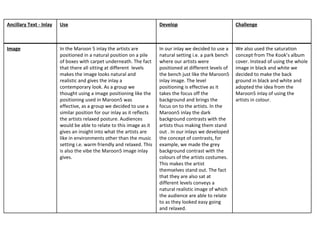 Ancillary Text - Inlay   Use                                             Develop                             Challenge



Image                    In the Maroon 5 inlay the artists are           In our inlay we decided to use a    We also used the saturation
                         positioned in a natural position on a pile      natural setting i.e. a park bench   concept from The Kook’s album
                         of boxes with carpet underneath. The fact       where our artists were              cover. Instead of using the whole
                         that there all sitting at different levels      positioned at different levels of   image in black and white we
                         makes the image looks natural and               the bench just like the Maroon5     decided to make the back
                         realistic and gives the inlay a                 inlay image. The level              ground in black and white and
                         contemporary look. As a group we                positioning is effective as it      adopted the idea from the
                         thought using a image positioning like the      takes the focus off the             Maroon5 inlay of using the
                         positioning used in Maroon5 was                 background and brings the           artists in colour.
                         effective, as a group we decided to use a       focus on to the artists. In the
                         similar position for our inlay as it reflects   Maroon5 inlay the dark
                         the artists relaxed posture. Audiences          background contrasts with the
                         would be able to relate to this image as it     artists thus making them stand
                         gives an insight into what the artists are      out . In our inlays we developed
                         like in environments other than the music       the concept of contrasts, for
                         setting i.e. warm friendly and relaxed. This    example, we made the grey
                         is also the vibe the Maroon5 image inlay        background contrast with the
                         gives.                                          colours of the artists costumes.
                                                                         This makes the artist
                                                                         themselves stand out. The fact
                                                                         that they are also sat at
                                                                         different levels conveys a
                                                                         natural realistic image of which
                                                                         the audience are able to relate
                                                                         to as they looked easy going
                                                                         and relaxed.
 