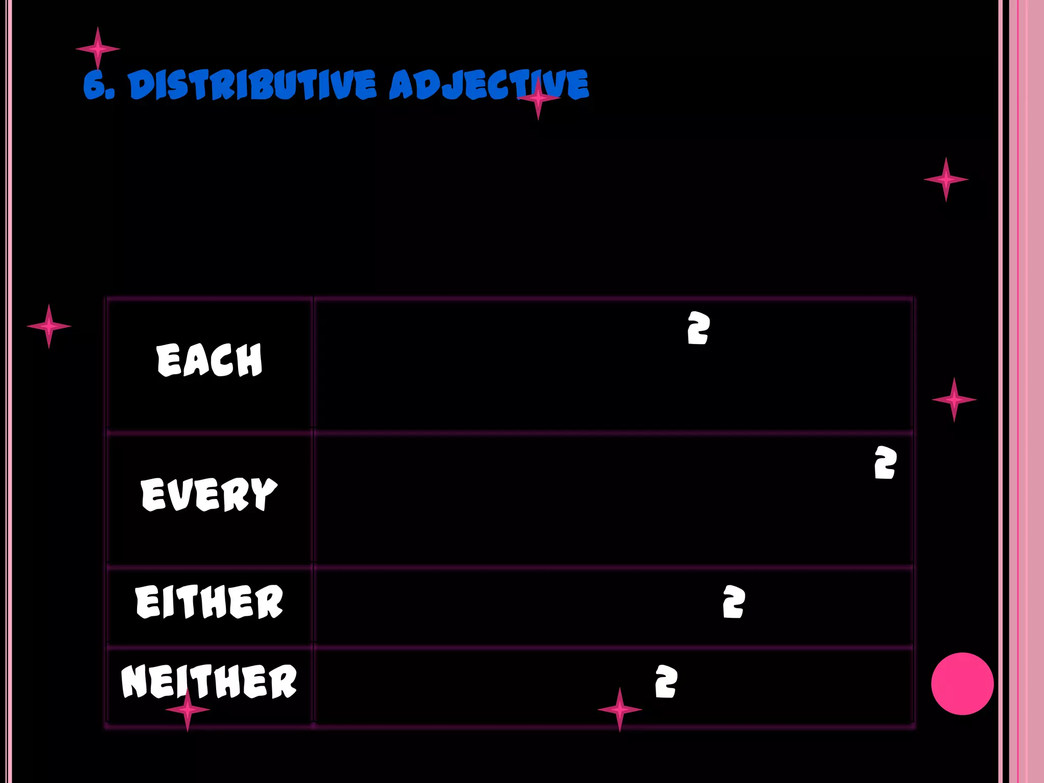 6. Distributive Adjective




                                2
   each

                                        2
  every

  either                            2
 neither                    2
 