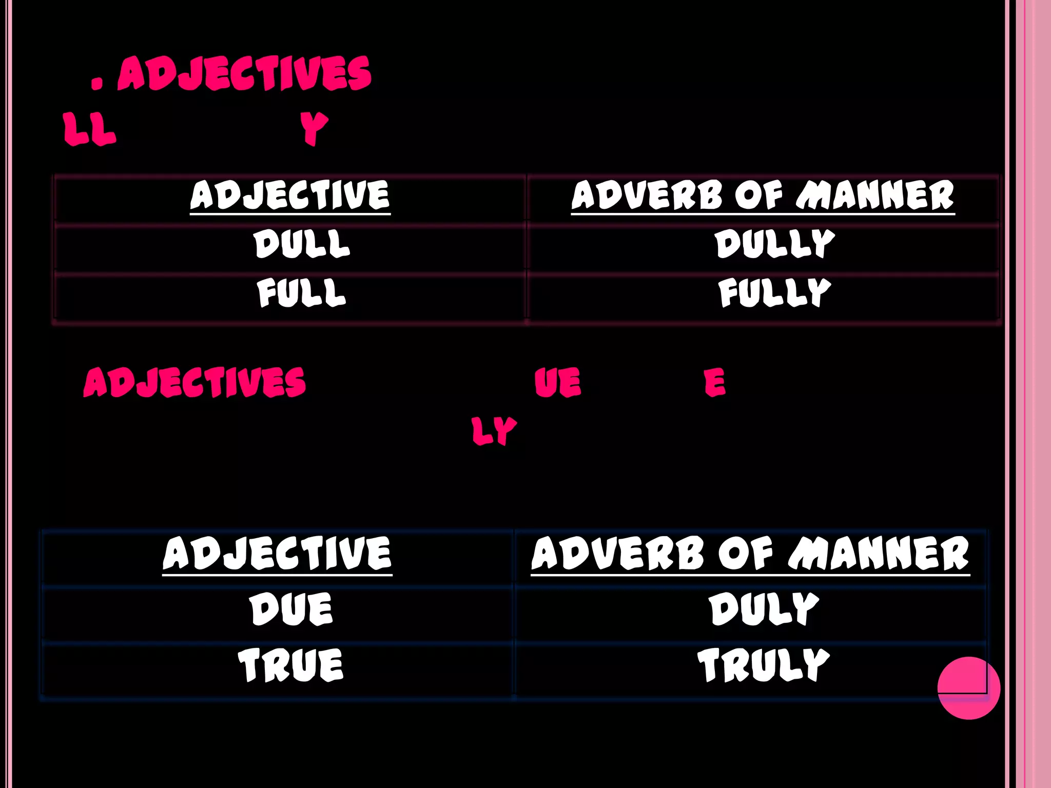 . Adjectives
ll        y
     Adjective         Adverb of Manner
       dull                  dully
        full                 fully

Adjectives            ue    e
                 ly


    Adjective         Adverb of Manner
       due                  duly
       true                 truly
 