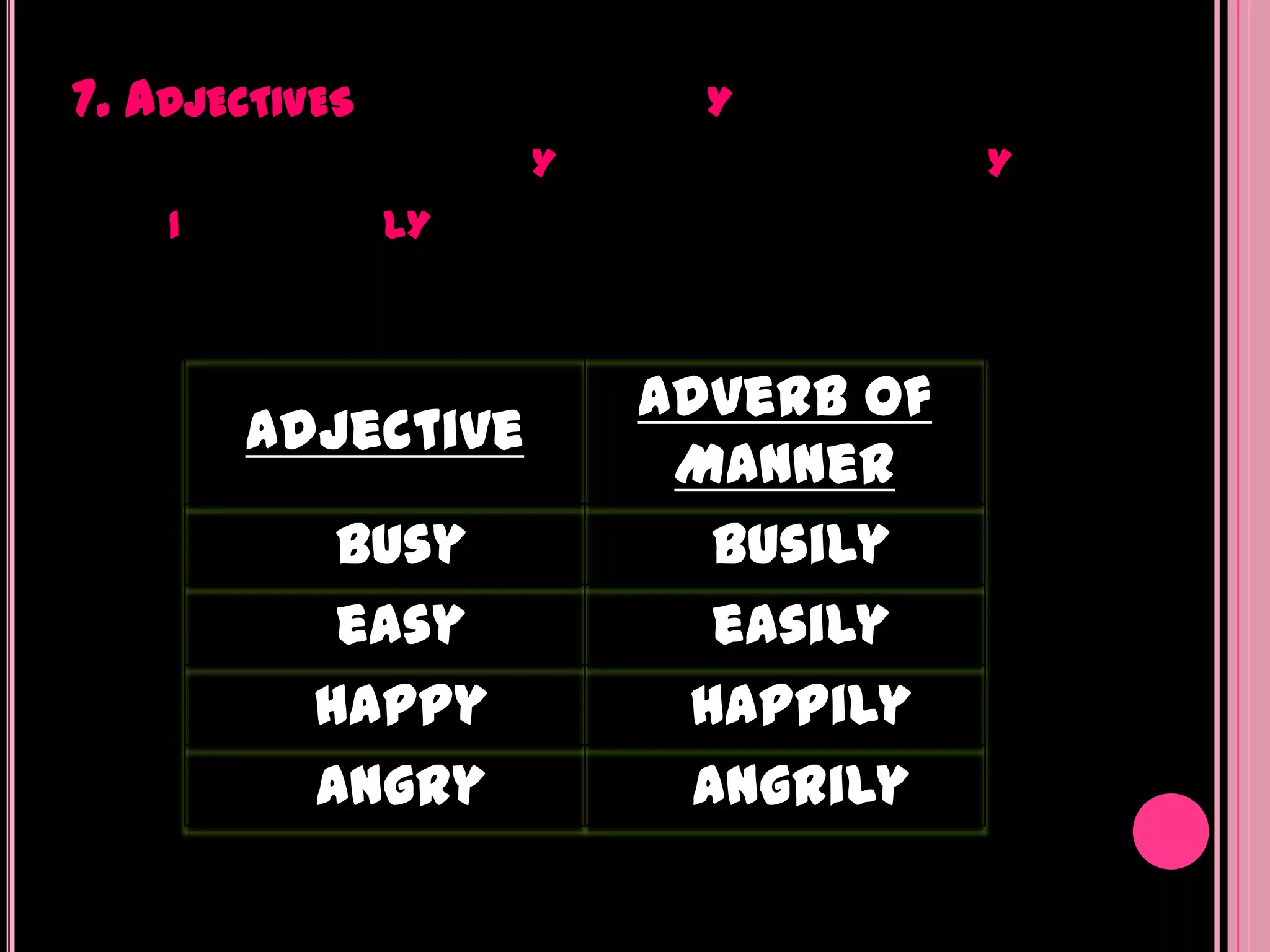 7. ADJECTIVES              Y
                     Y               Y
    I           LY



                         Adverb of
        Adjective
                          Manner
            busy            busily
            easy            easily
           happy          happily
           angry           angrily
 