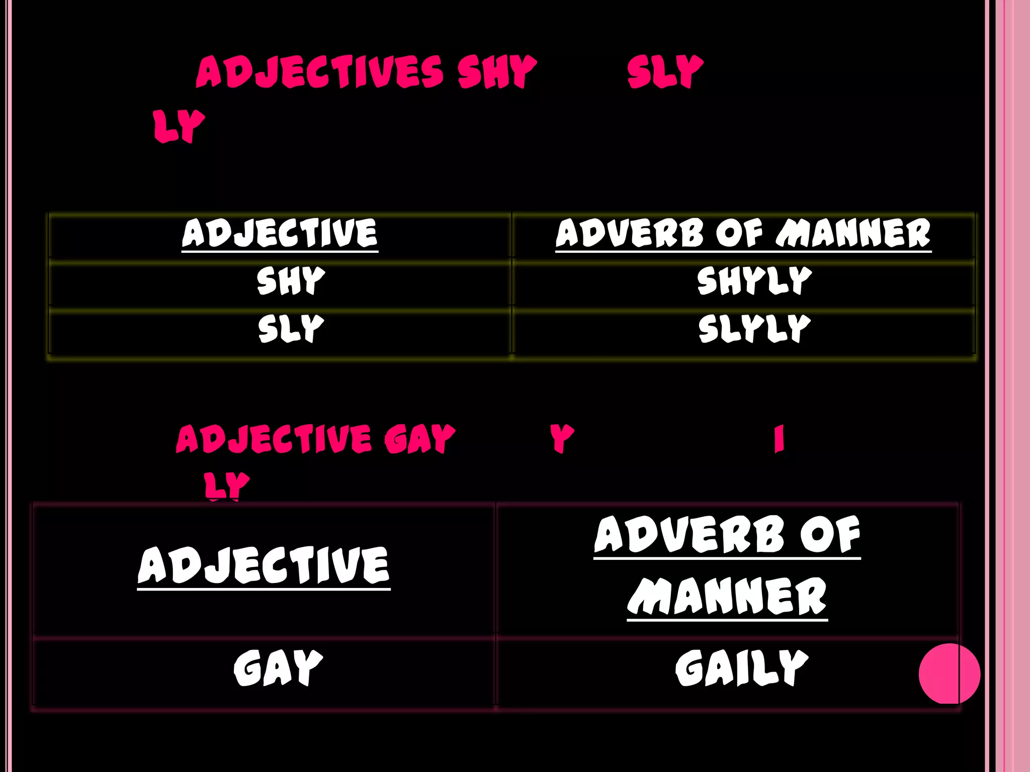 adjectives shy        sly
ly

 Adjective         Adverb of Manner
    shy                  shyly
    sly                  slyly

 adjective gay     y          i
  ly
                       Adverb of
Adjective
                        Manner
   gay                    gaily
 