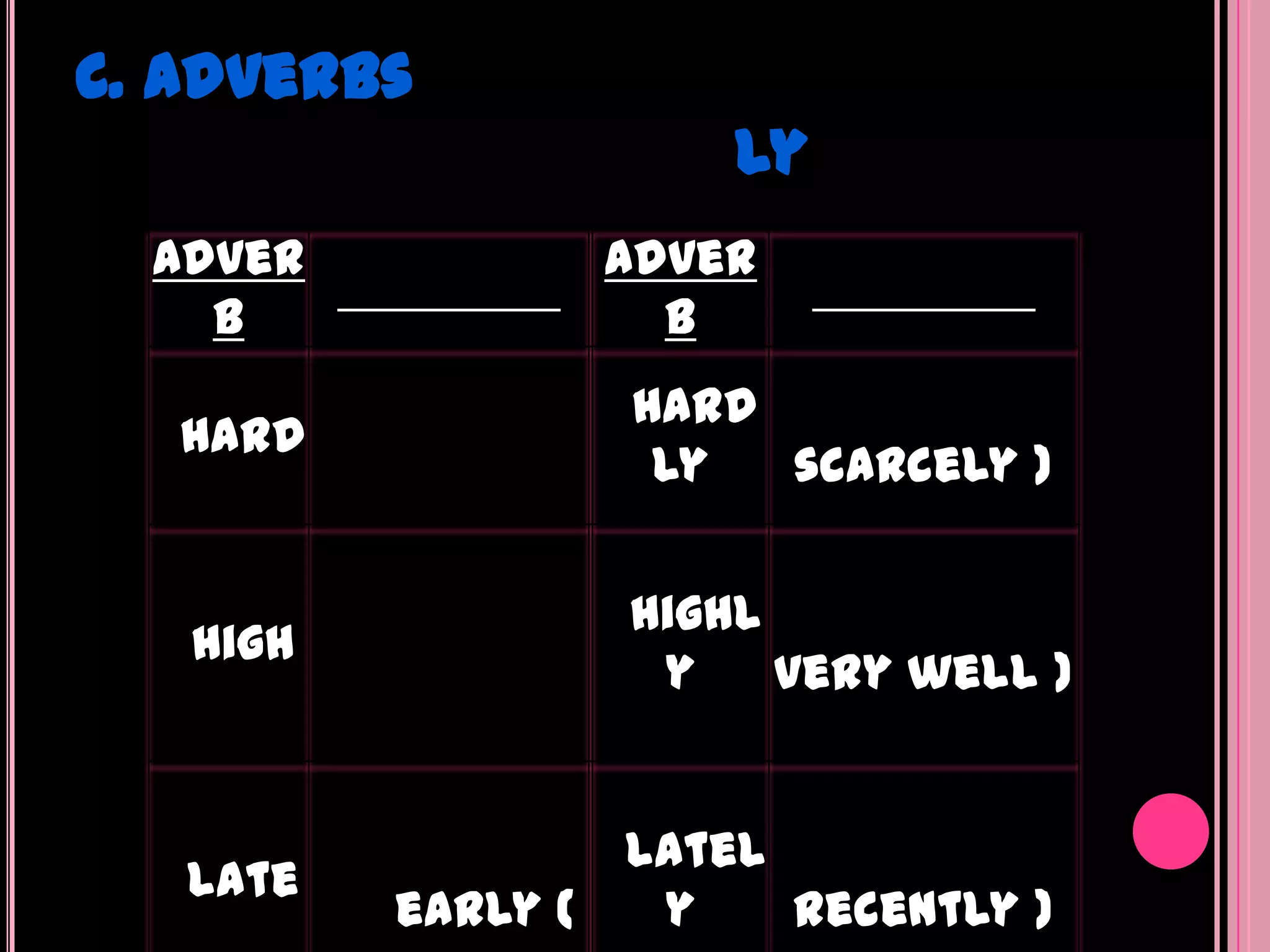 C. Adverbs
                      ly
  Adver          Adver
    b              b
                  hard
   hard
                   ly  scarcely )


                  highl
   high
                   y    very well )


                  latel
   late
          early (  y    recently )
 