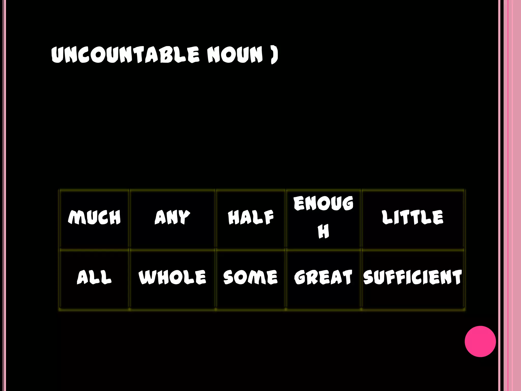 uncountable noun )




                    enoug
 much    any   half         little
                      h

 all    whole some great sufficient
 