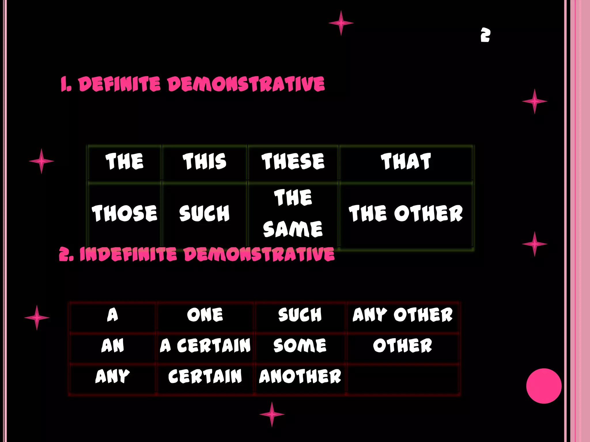 2

1. Definite Demonstrative


    the     this      these     that
                       the
   those such                 the other
                      same
2. Indefinite Demonstrative


    a       one        such   any other
    an    a certain   some     other
   any    certain another
 